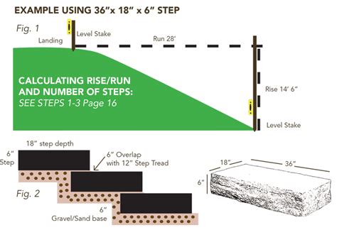 Rocksteps Lightweight Stone Steps Stairs Landscape Design Supplies