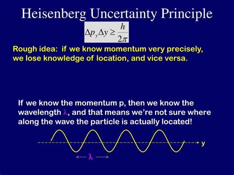 Ppt De Broglie Waves Uncertainty And Atoms Powerpoint Presentation