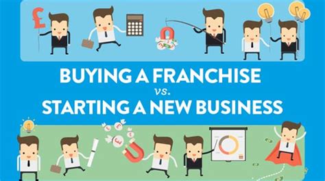 Starting An Own Business Vs Buying A Franchise Which Is
