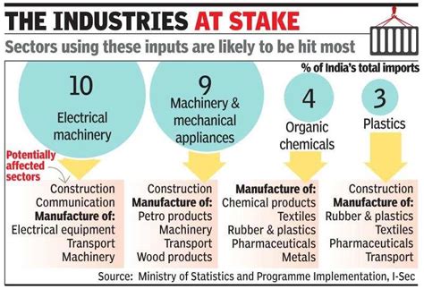 Prices nationally were expected to decline 12.0% in 2020 and 10.0% in 2021. 29 May 2020: The Hindu Editorial Analysis