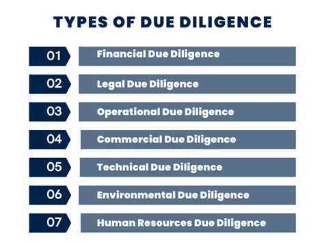 Due Diligence Checklist Understanding Due Diligence