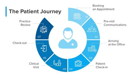 3 Steps To Great Patient Reviews Grow Your Practice Continuum