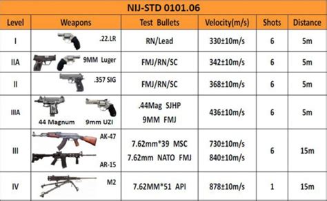 United Heavy Duty Tactical Ballistic Shield Level Iiia 44 Magnum Nij