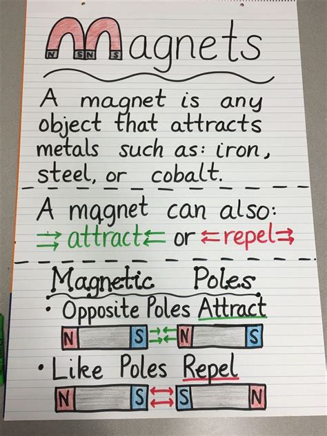 Weather worksheets and weather quizzes. Magnets Anchor Chart | Science Unit 3 | Pinterest | Charts ...