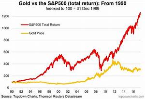 Gold Vs S P 500 Long Term Returns Chart Topforeignstocks Com