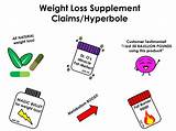Weight Loss Claims