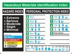 Safety Poster Right To Know Hazardous Chemicals Rating Chart Sp Jl
