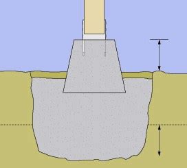 Yes, you can build your own affordable home the information presented here is primarily intended to be a practical reference text for homesteaders and people who have been displaced for a variety of reasons. Patio Roof or Gazebo Foundations | HomeTips