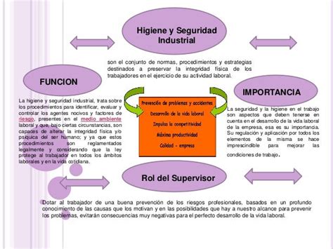 Mapa Conceptual Higiene Y Seguridad Industrial Administracion De Images