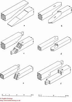Unión pico de flauta | Uniones en madera, Ensamble madera, Madera