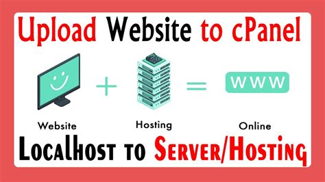 How To Upload Website From Localhost To Live Hosting Server Move Website From Localhost To