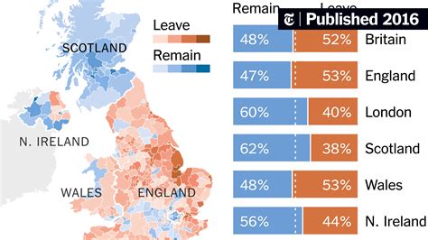 How Britain Voted In The Eu Referendum The New York Times