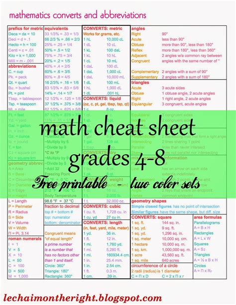 While working with it, you graph, you deal with angles and geometric shapes such as circles and triangles, you find absolute values. Free Math Cheat Sheet for Grades 4-8 | Free Homeschool Deals