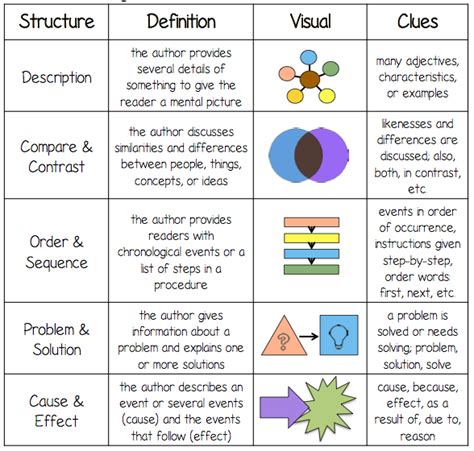 What is a diagram in nonfiction text. Unit 3: Informational Reading - Ms. vecore's third grade