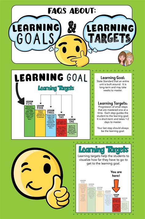 5 Faqs About Learning Goals And Learning Targets Learning Targets