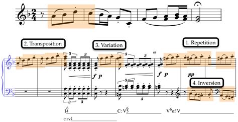 How to create a motif? : r/musictheory