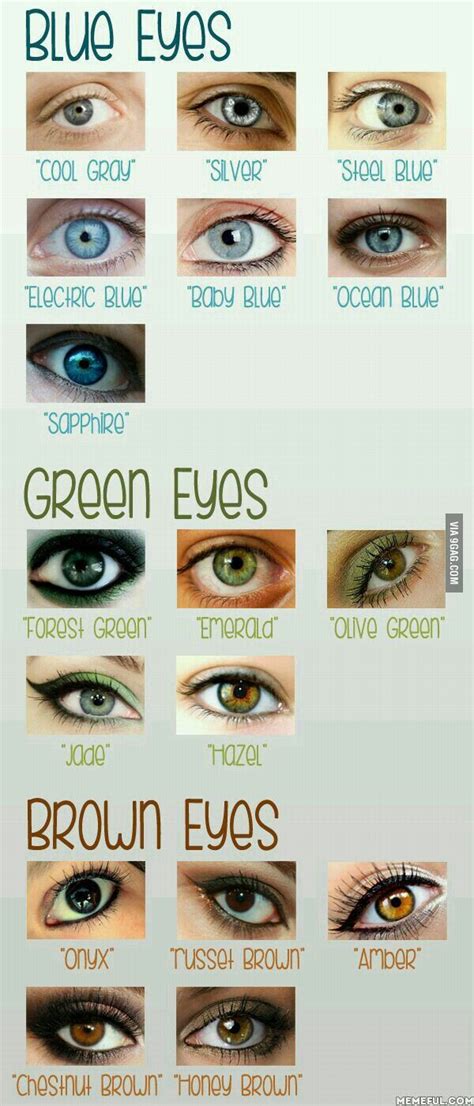 Eye Colour What Is Yours Writing Characters Describing Characters