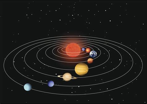 Interesting Facts About The Solar System Youll Want To