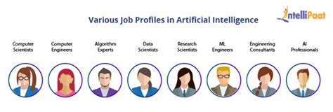 How To Build A Career As An Ai Engineer Intellipaat Blog
