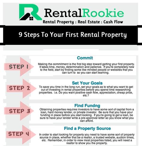 Use This Step By Step Guide To Buy Your First Rental Property Rental