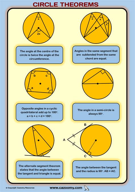 Circle Theorems Worksheets Practice Questions And Answers Cazoomy