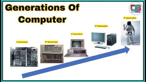 Generations Of Computer Basics Of Computer Computer Fundamentals