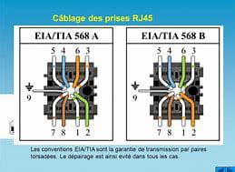 C Blage Prise Rj