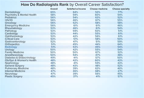 Radiologist Average Salary Medscape Compensation Report 2014