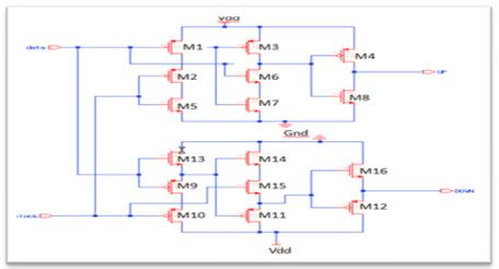 Phase−locked loop applications which require a minimum amount of phase and frequency difference at lock. Schematic of Phase Frequency Detector 5 2.1. Simulation ...