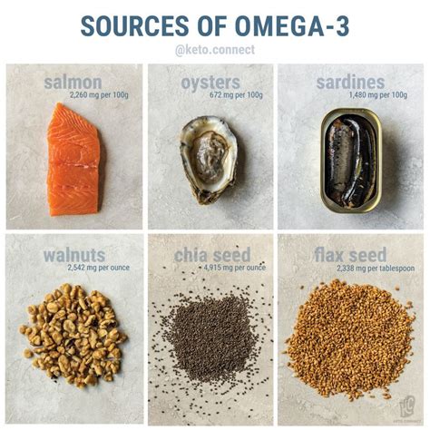 240 mg per 1/2 cup. The best sources of omega 3 for a keto diet. | Omega 3 ...