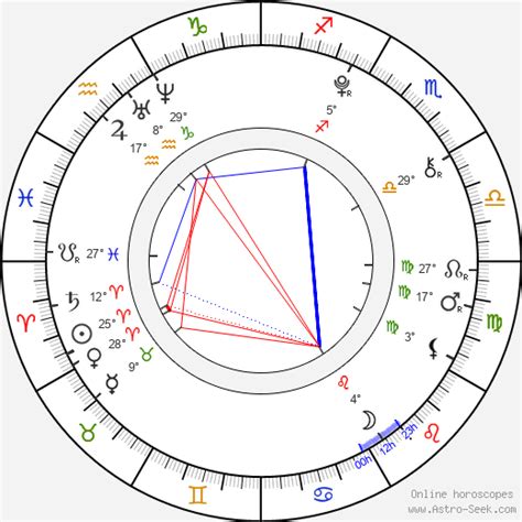 Birth Chart Of Maisie Williams Astrology Horoscope