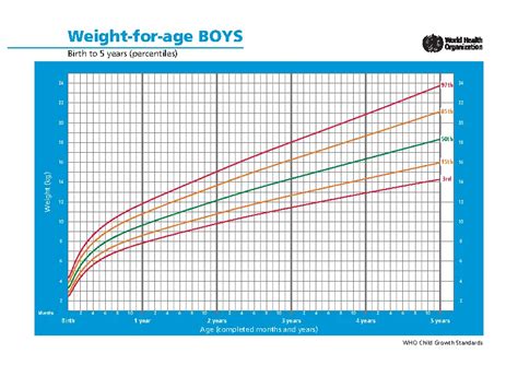 Height And Weight Chart For Baby Boy Pdfsimpli