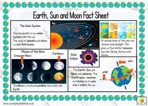 Earth Sun And Moon Double Sided Fact Sheet Teaching Resources Moon