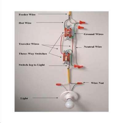 Wiring wall dimmer electrical wiring diagram. Understanding Three-Way Wall Switches