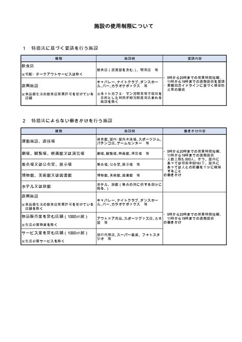 道県につき解除することを発表した。 この後の政府の対策本部で正式に決定される。 緊急事態宣言は4月7日に東京都、神奈川県、千葉県、埼玉県、大阪府、兵庫県、福岡県の７都府県を対象として初めて発出。 23日より全面解除（特措法に基づく休業要請は5月22日解除） ・兵庫県. 緊急事態宣言の対象地域に兵庫県が追加されたみたい!期間は ...