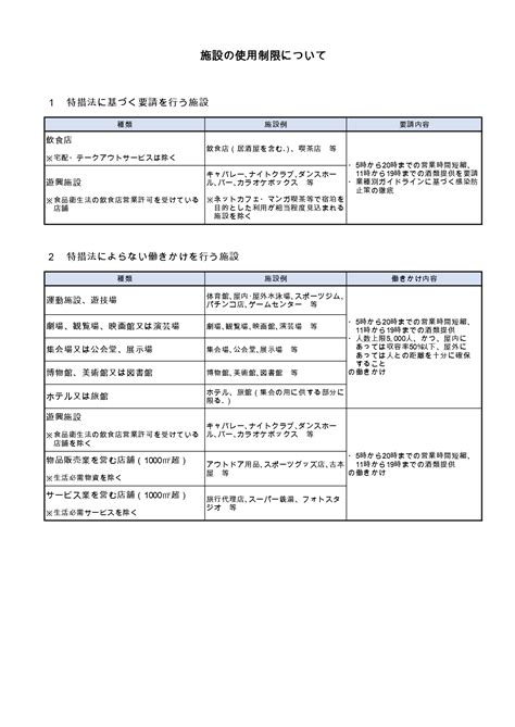 兵庫県 緊急事態宣言の発令を「事実上」国に要請 宿泊療養施設のひっ迫に危機感 08月16日 18:34. 緊急事態宣言の対象地域に兵庫県が追加されたみたい!期間は ...