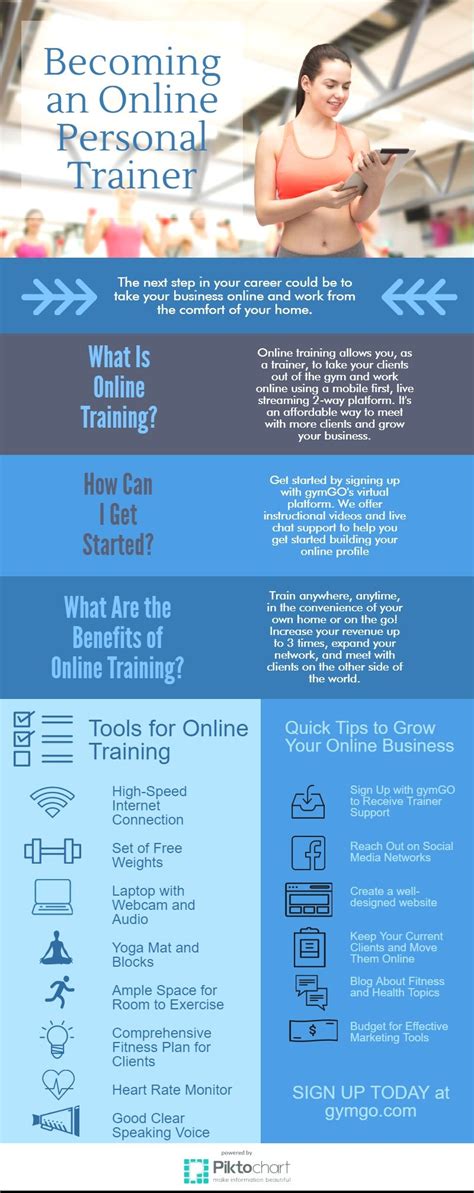 How to become an online personal trainer: personal trainer requirements #personaltrainerworkout ...