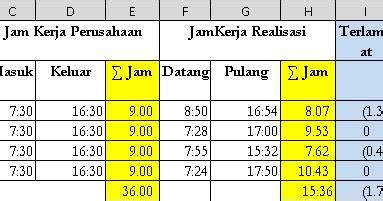 Jam kerja jne yang akan sipitek ulas ini juga merupakan yang terbaru dan masih berlaku sampai sekarang. Yang ku tau: Menghitung Kinerja Karyawan Berdasarkan Jam Kerja