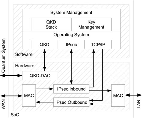 System Configuration Download Scientific Diagram