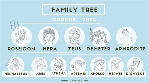 Greek Gods And Goddesses Chart