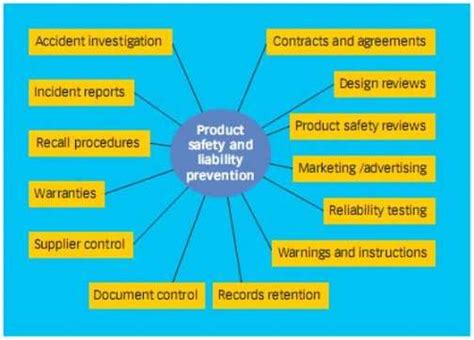 What Is A Product Recall Quality Recall Process Asq