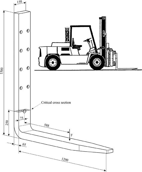 Download Typical Forklift Dimensions Pictures Forklift Reviews