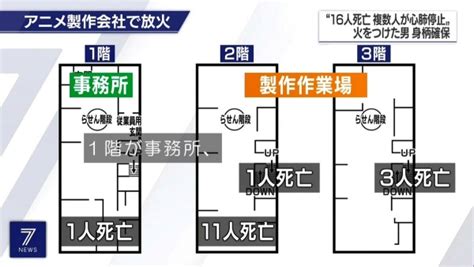 Maybe you would like to learn more about one of these? 【京アニ放火事件】33人の死亡を確認。京アニ所属の有名 ...