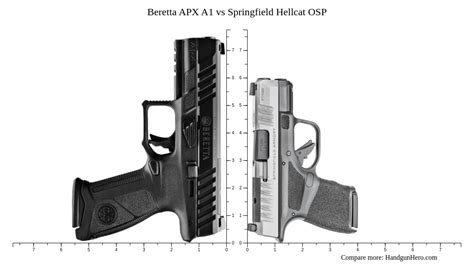 Beretta APX A Vs Springfield Hellcat OSP Size Comparison Handgun Hero