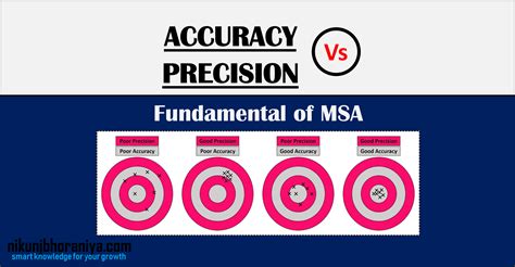 Accuracy Vs Precision Accuracy Precision Informative