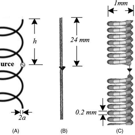 helical dipole antenna a illustration of the design geometrical download scientific diagram