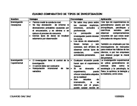 Cuadro Comparativo De Tipos De Investigacion