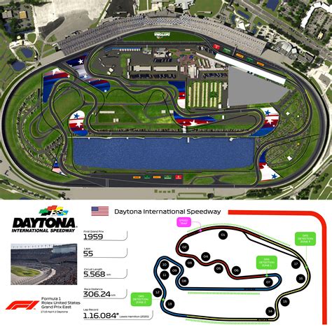 Daytona International Speedway F1 Layout Daytona Beach Fl Usa R