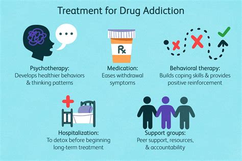 How Drug Addiction Affects The Brain And Body