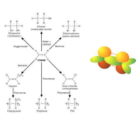 There are some equations to determine this value but those equations have some parameter i can not find. HSC Chemistry - Production of Materials - dot point notes ...